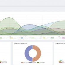 network traffic charts